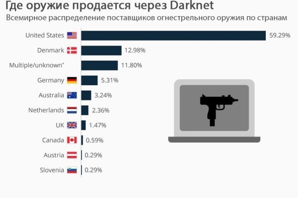 Кракен даркнет маркет