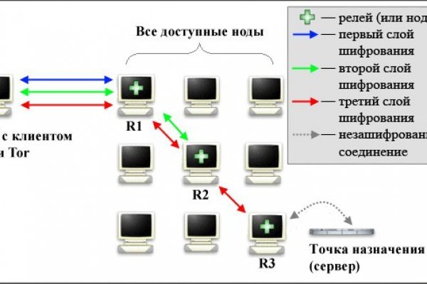 Кракен маркет даркнет тор