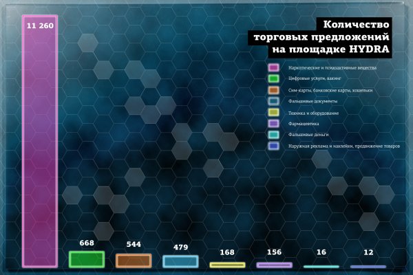 Что за площадка кракен